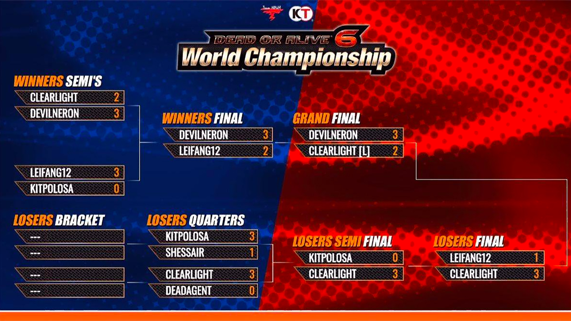 Dead or Alive 6 World Championship announced with over $90,000 in